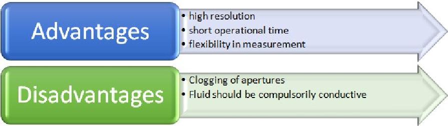 Advantages and disadvantages of Coulter-Counter techniques