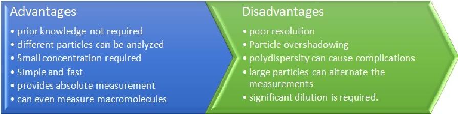Advantages and disadvantages of dynamic light scattering