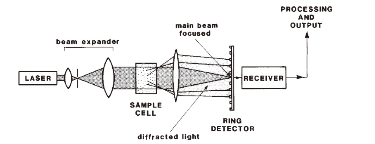 laser diffraction schematic laser diffraction schematic